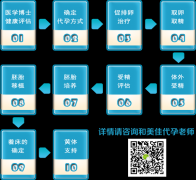 前一胎是剖宫产，需要间隔多久在受孕